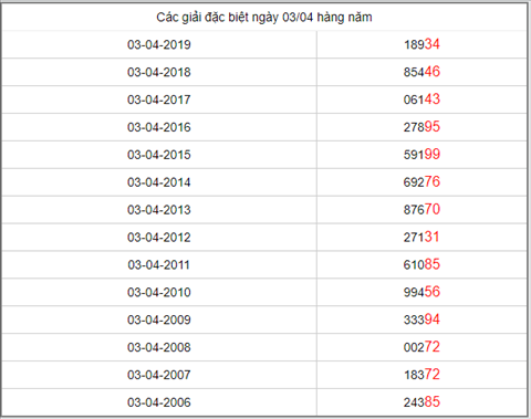 db hang nam 03042019 db hang nam 03042019